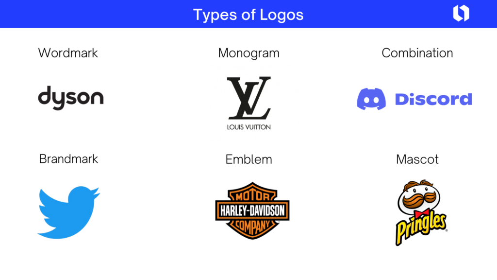 7 types of logo